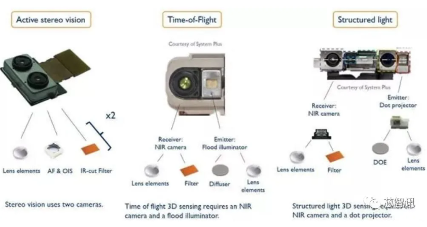 生物识别 滤光片