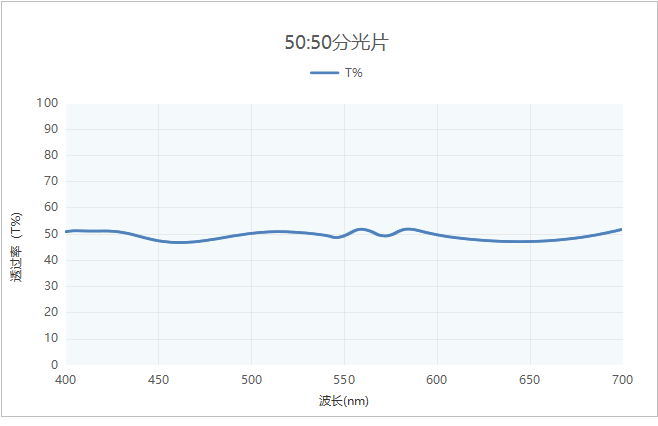 分光片曲线 分光片曲线