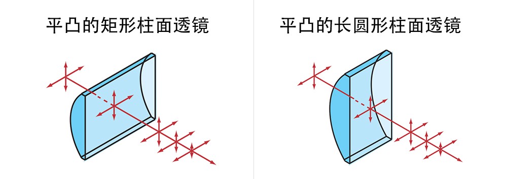 平凸透镜 平凸透镜