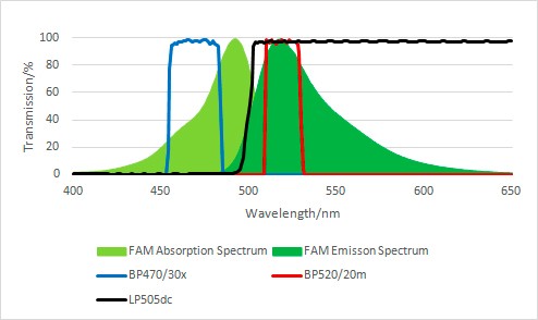 PCR光谱图 PCR光谱图