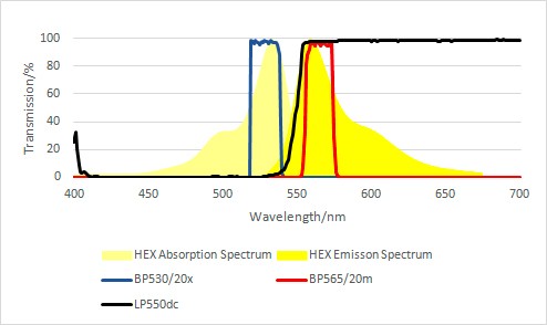 PCR光谱图 PCR光谱图