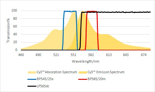 PCR光谱图 PCR光谱图