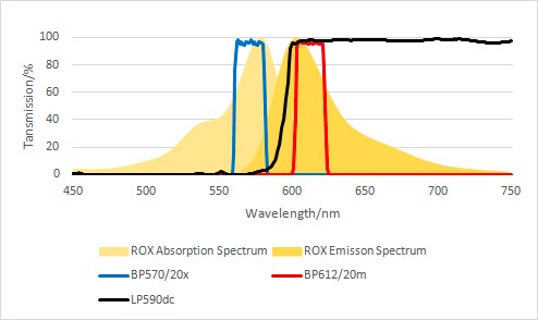PCR光谱图 PCR光谱图
