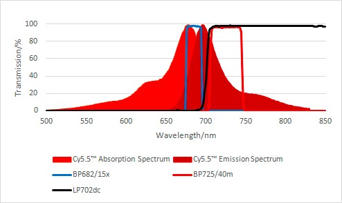 PCR光谱图 PCR光谱图