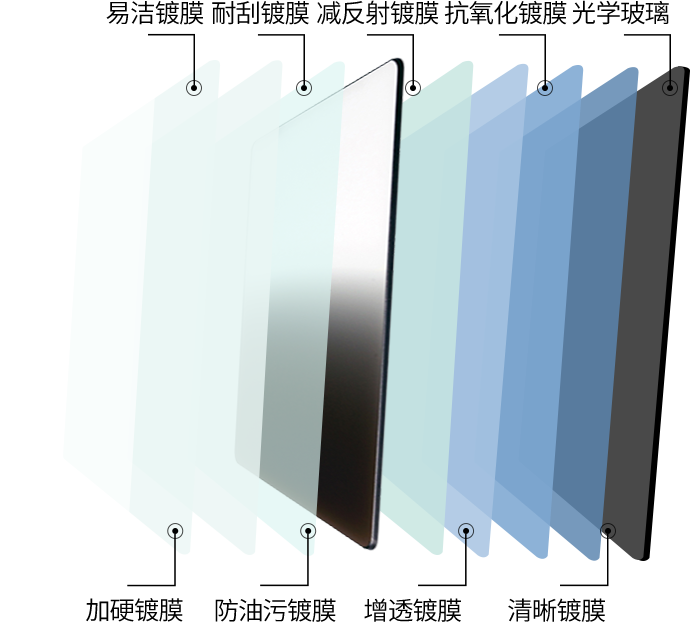 滤镜镀膜 滤镜镀膜