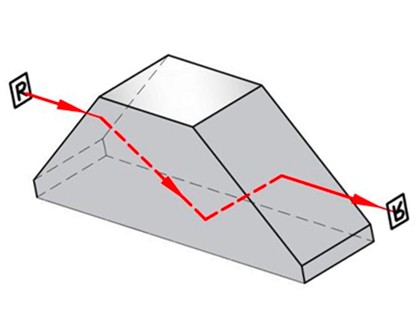 梯形棱镜 梯形棱镜