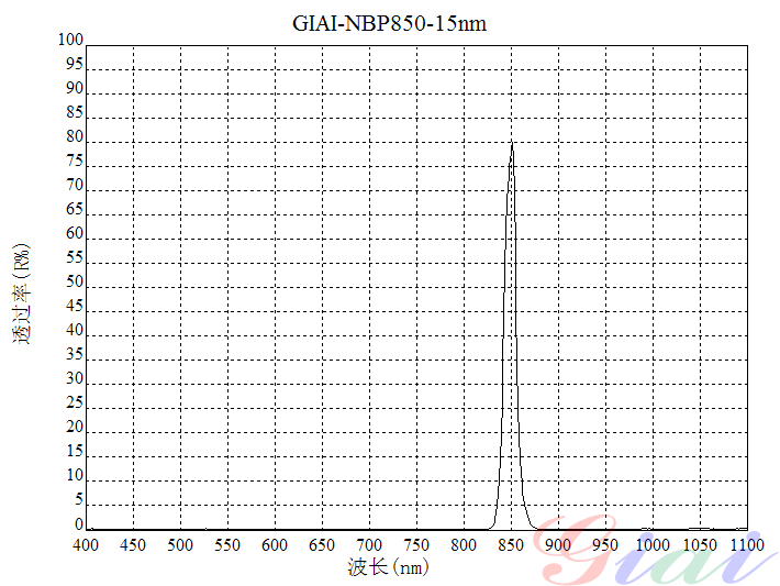 窄带干涉滤光片 窄带干涉滤光片