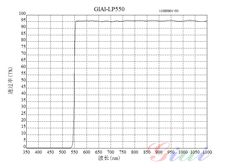 长波通LP550滤光片光谱图 长波通LP550滤光片光谱图