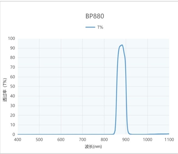 带通BP880滤光片光谱图 带通BP880滤光片光谱图