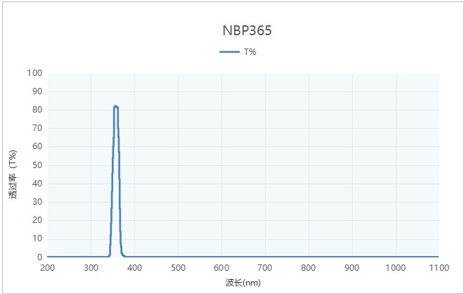窄带滤光片在车牌识别中的广泛应用 窄带滤光片在车牌识别中的广泛应用