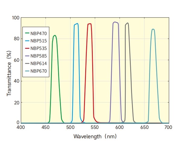 光谱展示 光谱展示