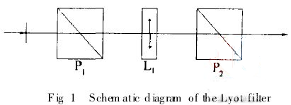 一种新的Lyot型双折射调谐滤光片