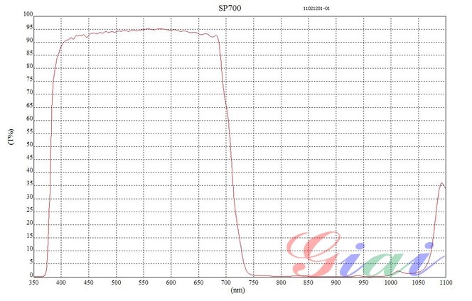 SP-700nm短波通滤光片光谱图 SP-700nm短波通滤光片光谱图