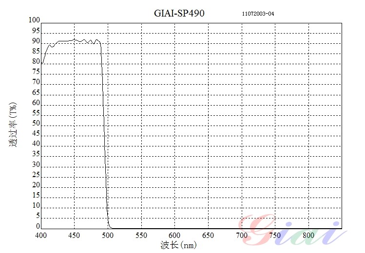 SP490nm短波通滤光片
