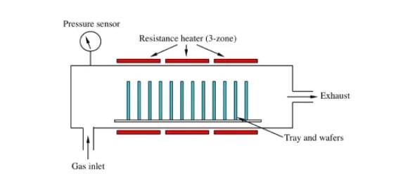 化学气相沉积原理图 化学气相沉积原理图