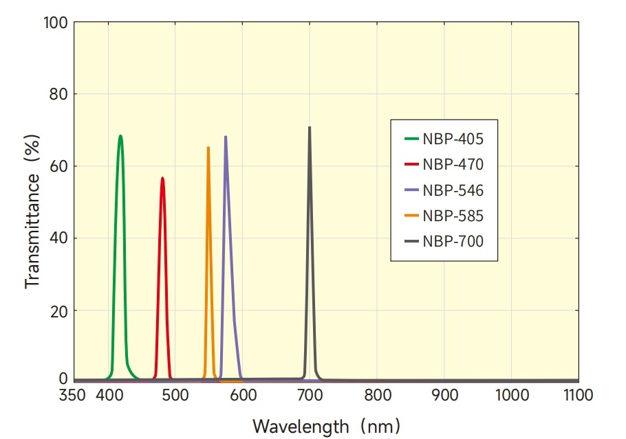窄带滤光片光谱图