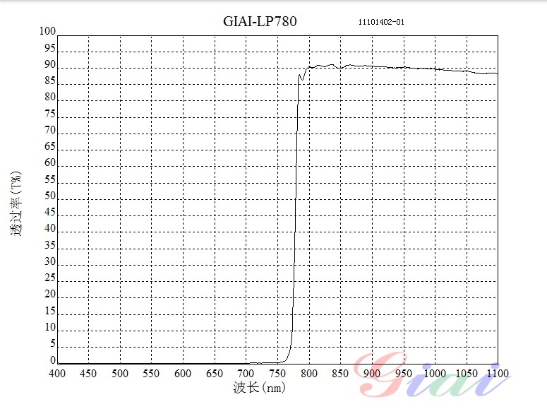 LP780长波通滤光片 LP780长波通滤光片