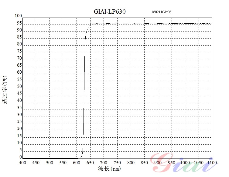 LP630长波通滤光片 LP630长波通滤光片