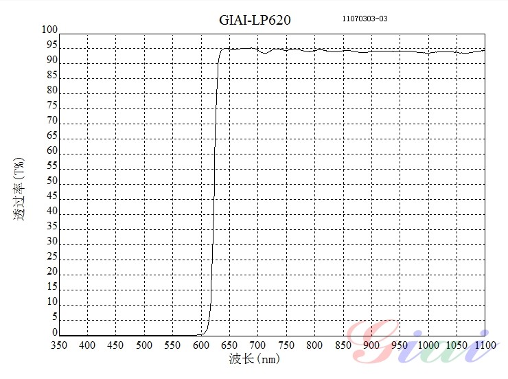 LP620长波通滤光片 LP620长波通滤光片