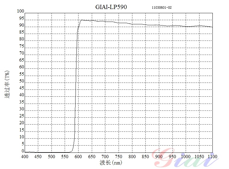 LP590长波通滤光片 LP590长波通滤光片