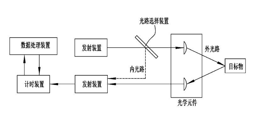 脉冲式激光测距原理图 脉冲式激光测距原理图