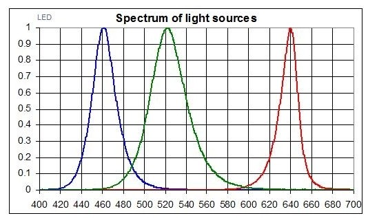 RGB三通滤光片 RGB三通滤光片