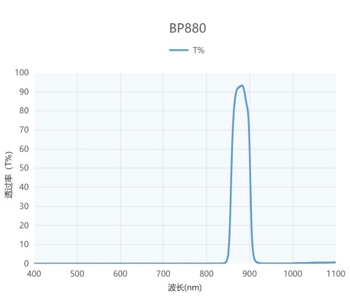 带通窄带滤光片光谱图