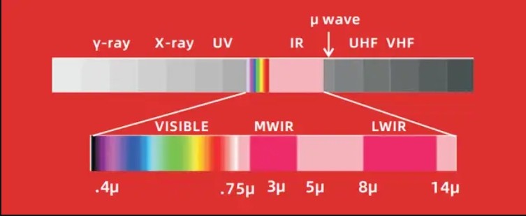 红外光及其用途 红外光及其用途