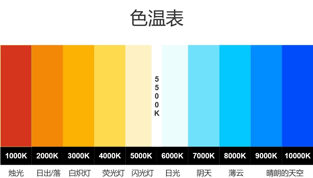 滤光片 色温图对比