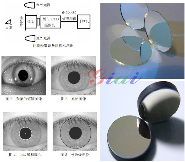 虹膜识别技术 虹膜识别技术