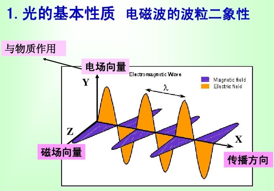滤光片在光学成像中的作用