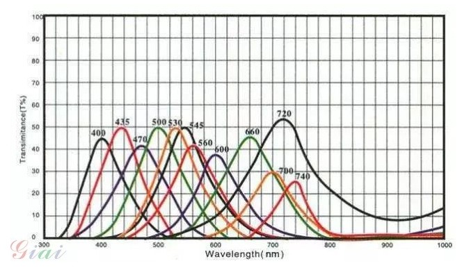选择吸收型玻璃 选择吸收型玻璃