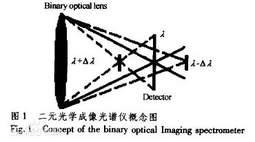 二元光学 二元光学
