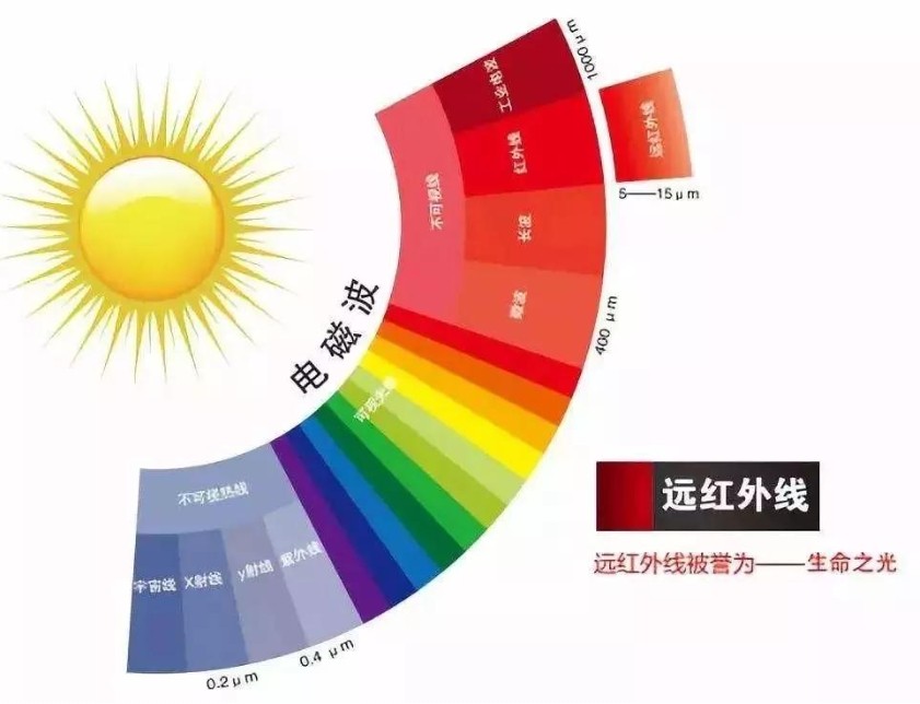 远红外线的作用