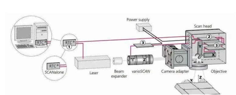 现代激光振镜的原理