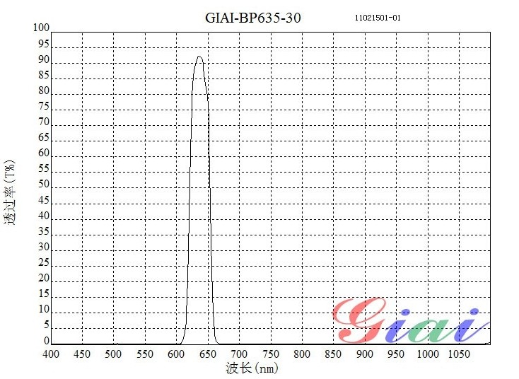激光测距BP635窄带通滤光片 激光测距BP635窄带通滤光片