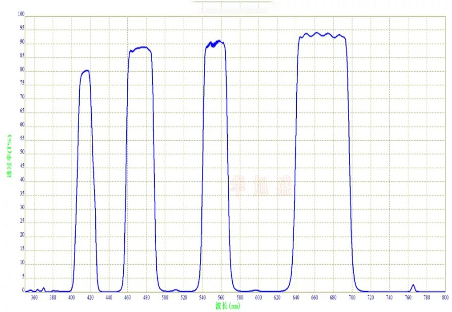 多带通滤光片光谱图