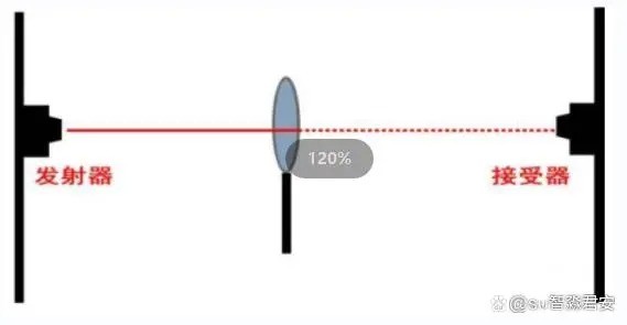 减光法检测方式