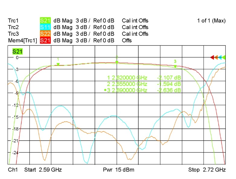 解决温度漂移的方法 解决温度漂移的方法