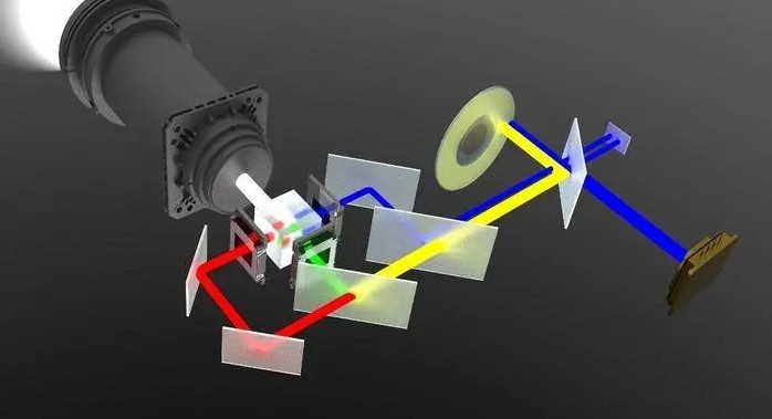 投影仪反射镜应用 投影仪反射镜应用