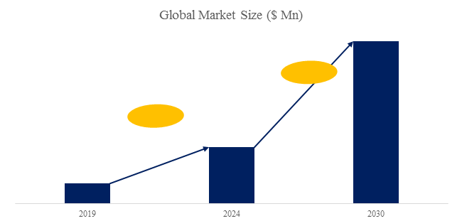 LCD彩色滤光片市场分析