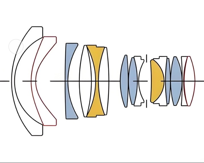 定焦镜头内部图