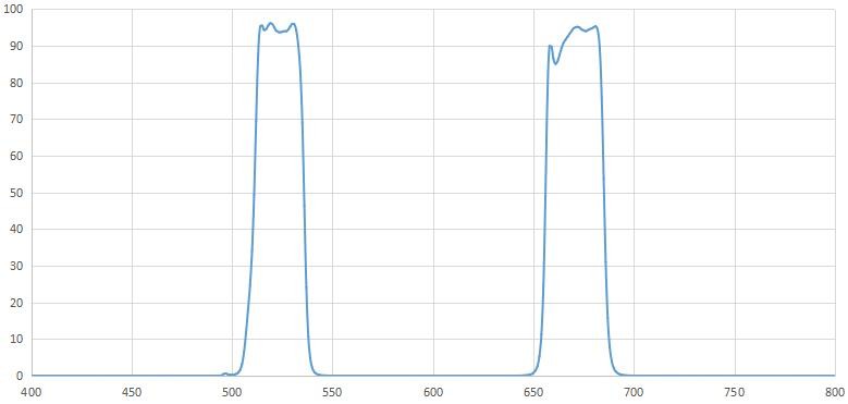 双带头滤光片光谱图