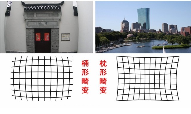 畸变的影响因素 畸变的影响因素