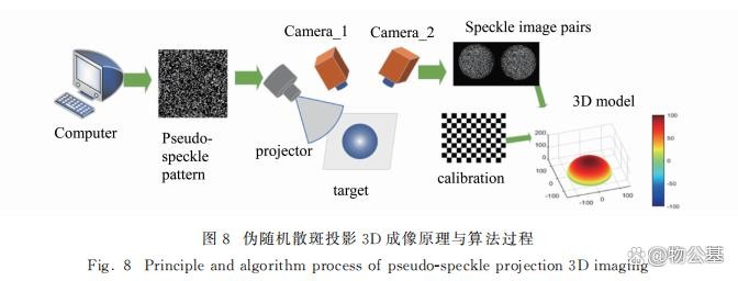 单次投影结构光