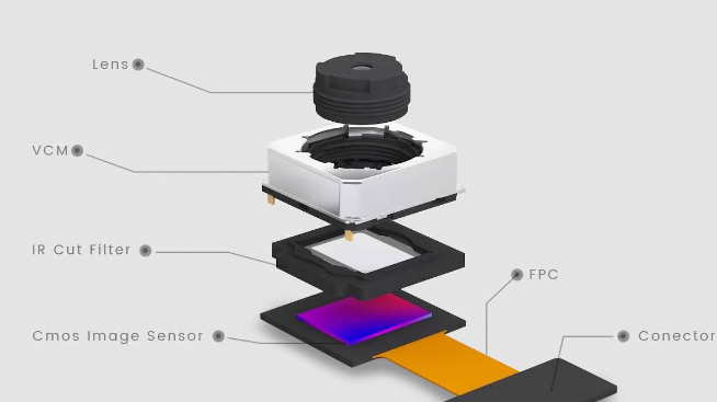 手机摄像头是否可拆红外滤光片? 手机摄像头是否可拆红外滤光片?