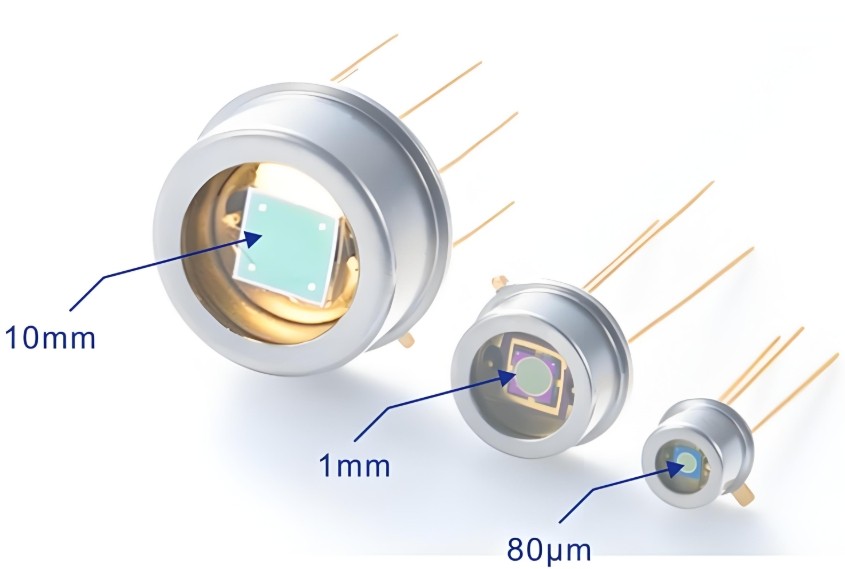 光学滤光片：光电探测器的