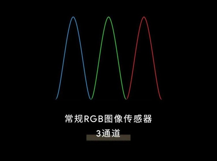 常规RGB图像传感器 常规RGB图像传感器