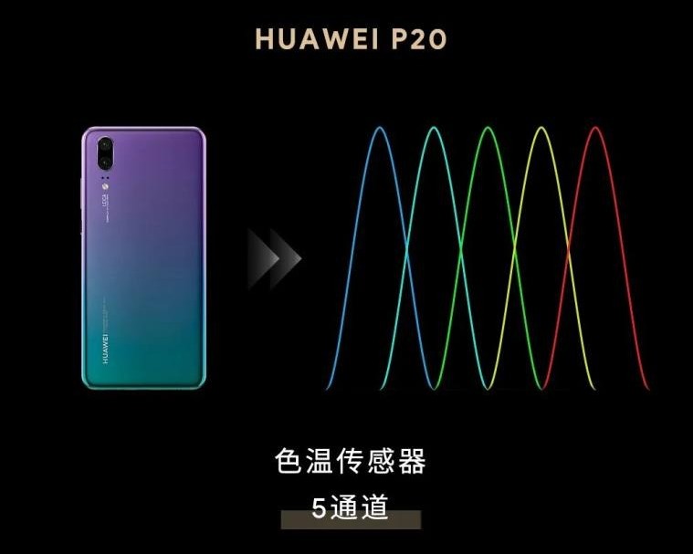 色温传感器 色温传感器