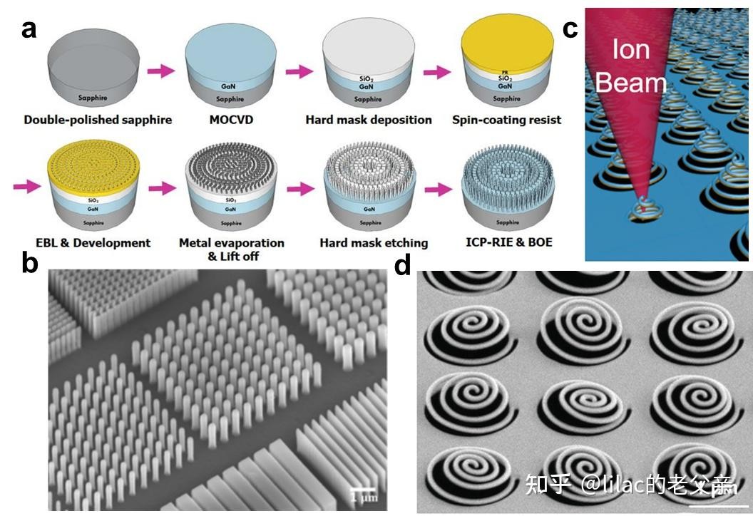 超构光学表面技术对光学元件制作的影响